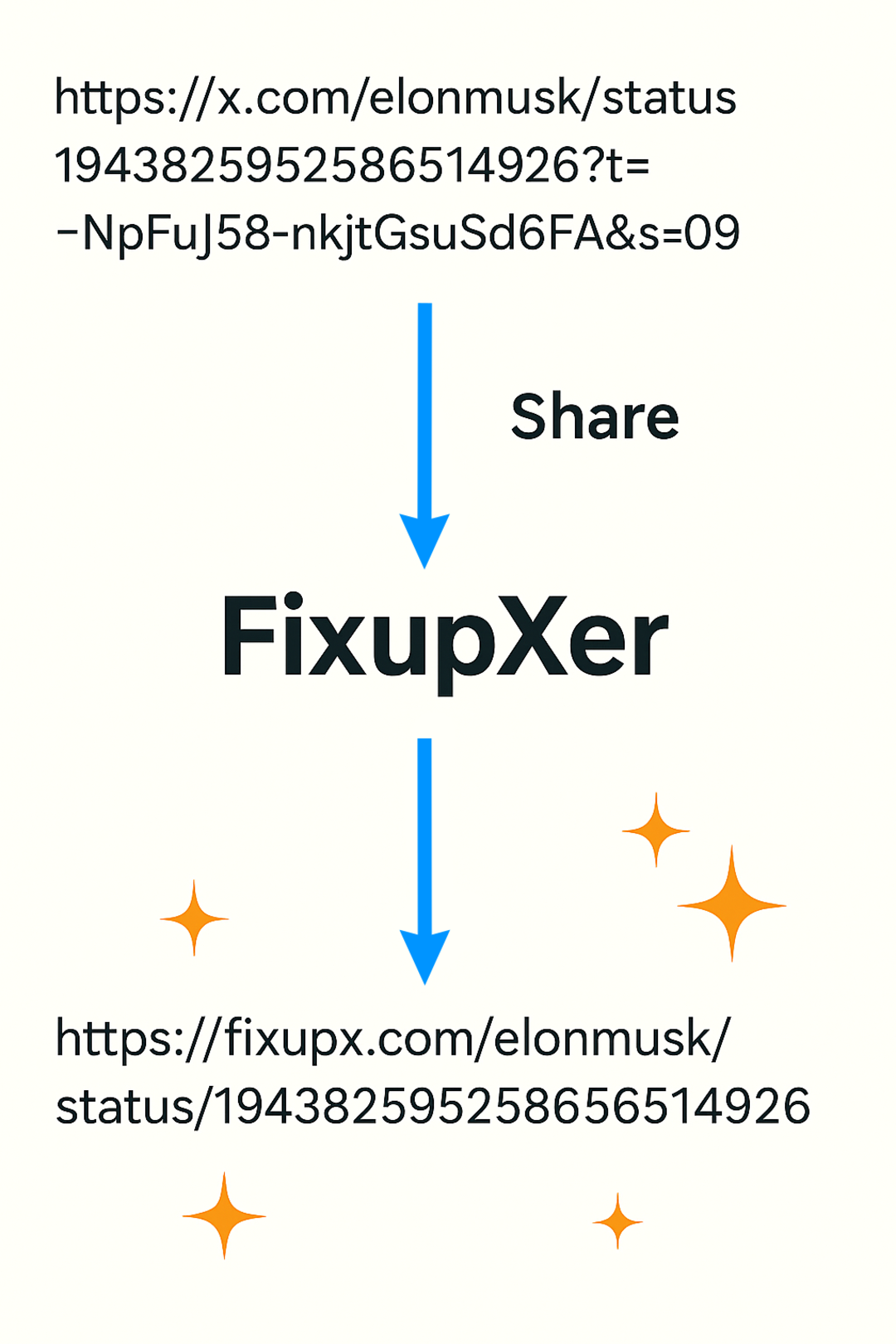 FixupXer Android App Infographics