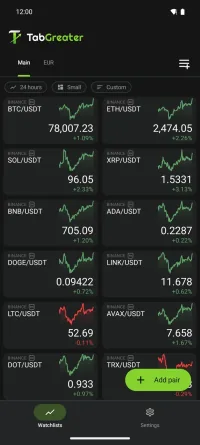 TabGreater watchlist of sparkline price tiles